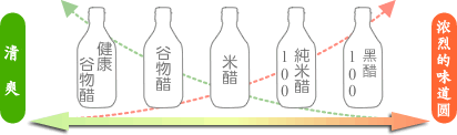 好吃的黑醋