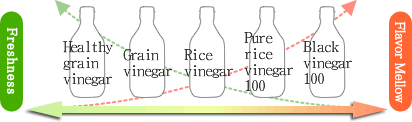 From healthy grain fresh vinegar to black vinegar of the flavor system.