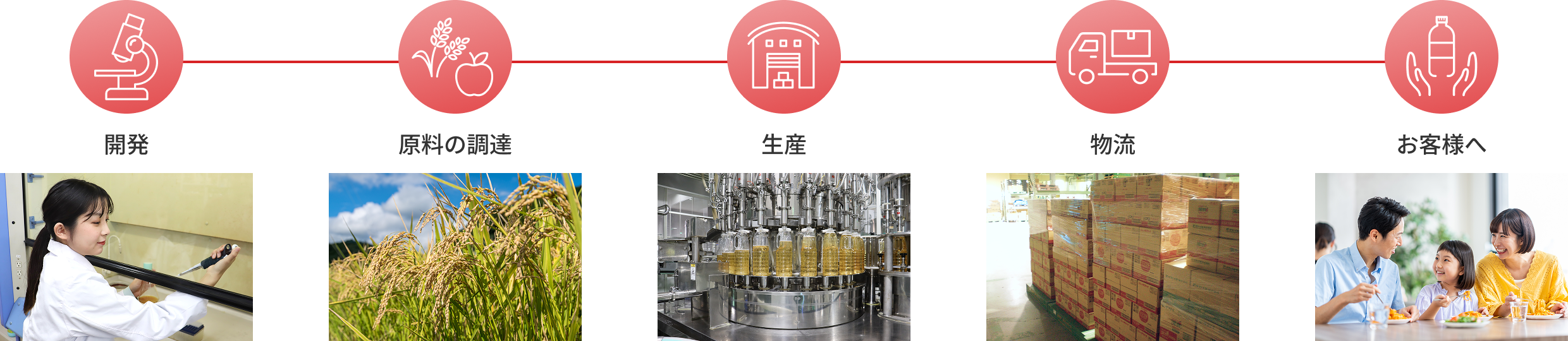 製品が出来上がるまで