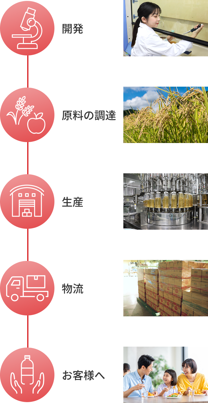 製品が出来上がるまで